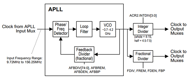 Blockdiagramm - Microchip Technology ZL3026x miClockSynth Universal-Taktgeneratoren